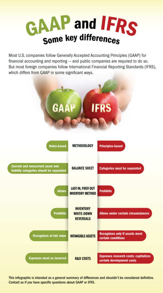 Global expansion GAAP vs. IFRS